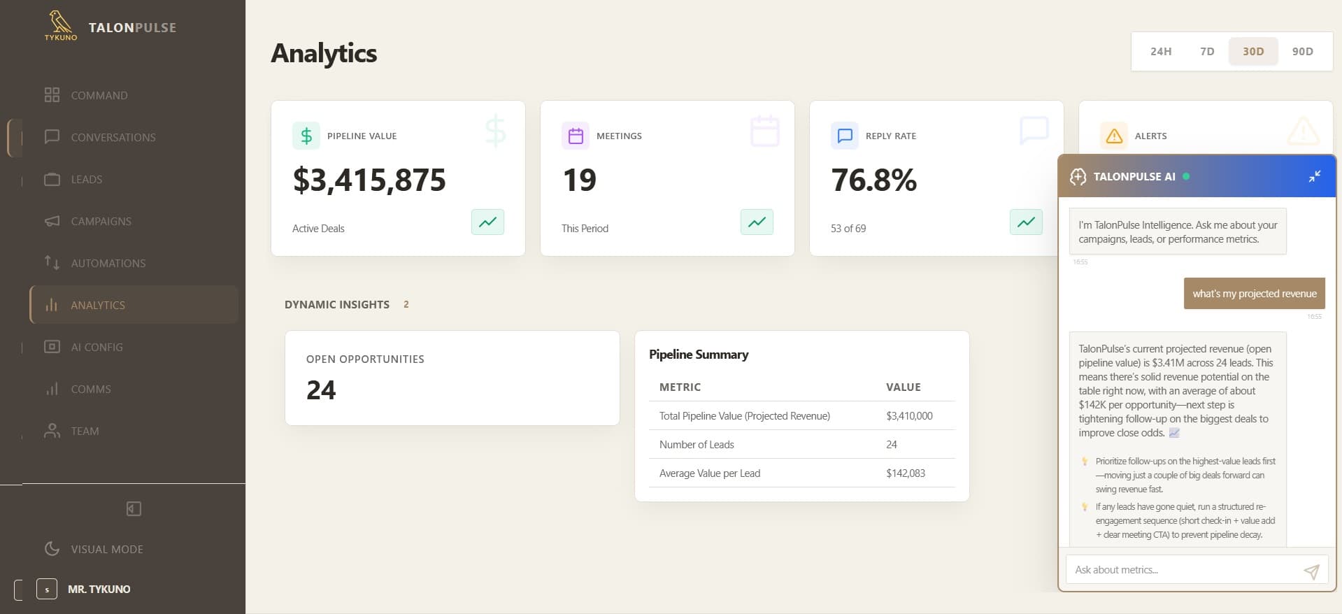 Analytics Dashboard