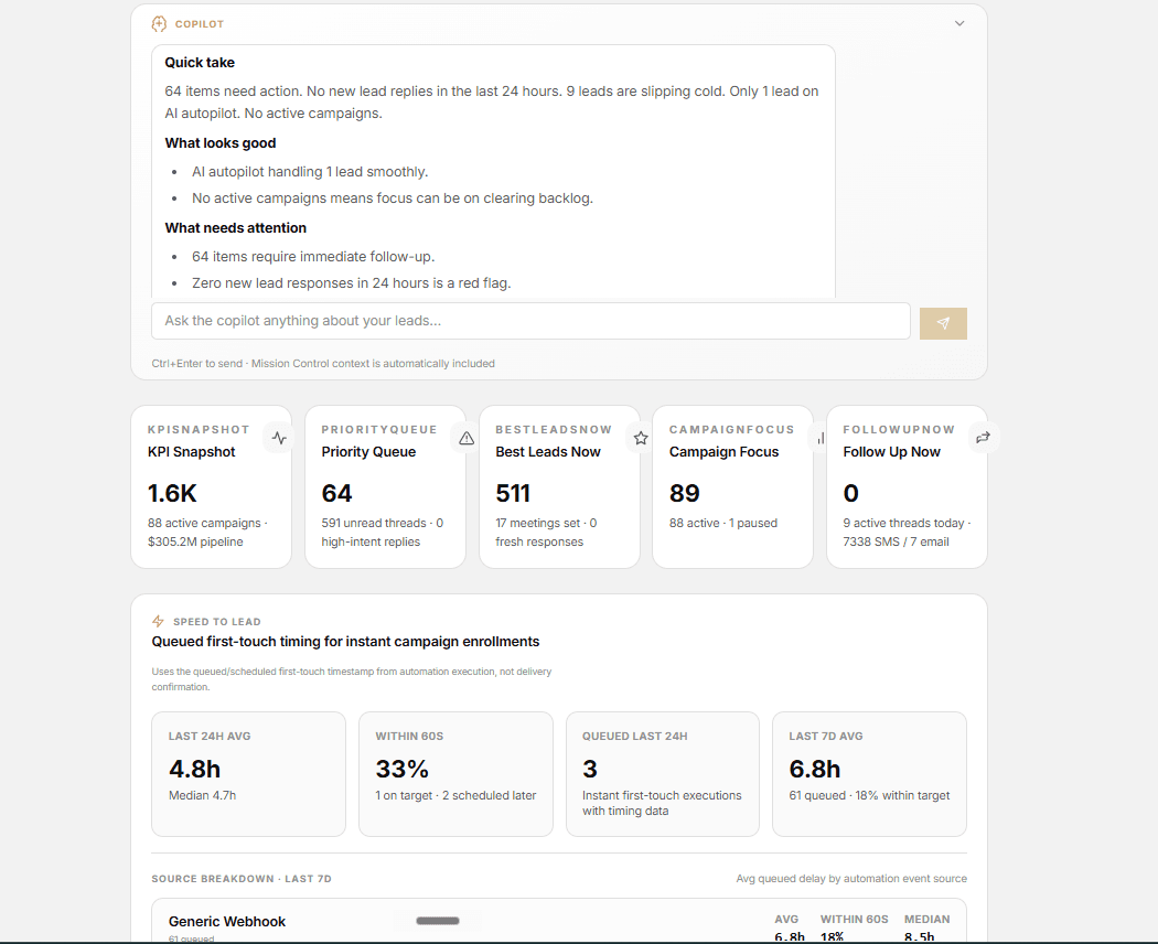 TalonPulse Mission Control with Copilot quick take, KPI snapshot, and queue metrics.