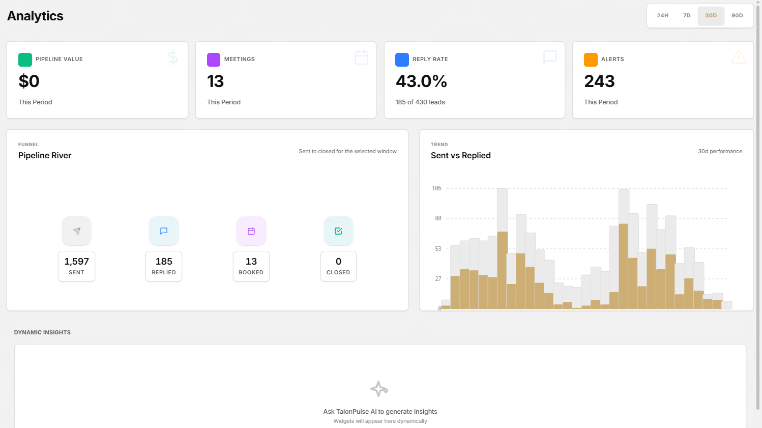 TalonPulse Analytics dashboard with pipeline value, meetings, reply rate, alerts, funnel, and sent versus replied chart.